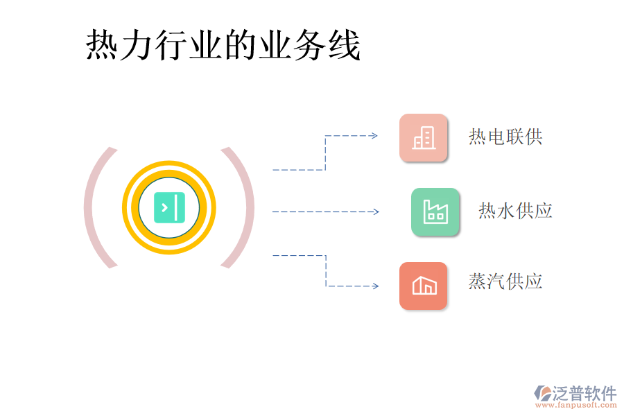熱力行業(yè)的業(yè)務線
