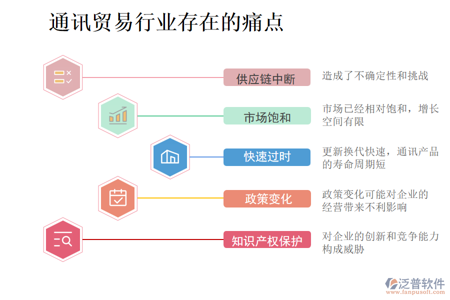 通訊貿(mào)易行業(yè)存在的痛點
