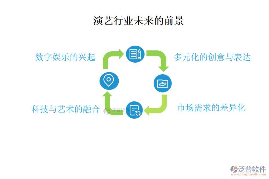 演藝行業(yè)未來的前景及痛點
