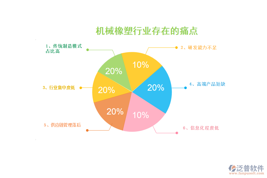 機械橡塑行業(yè)存在的痛點
