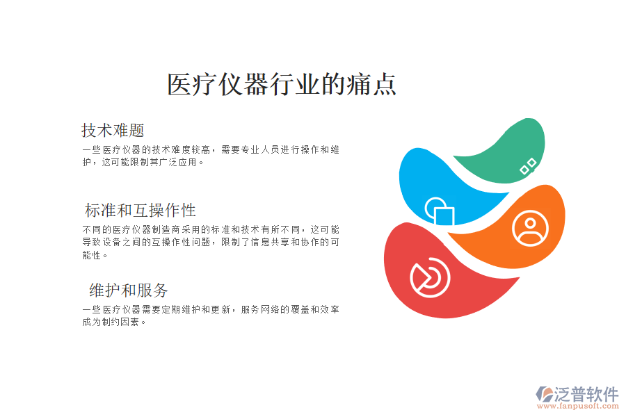 醫(yī)療儀器行業(yè)的現(xiàn)狀、痛點(diǎn)