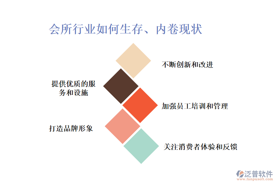 會所行業(yè)如何生存、內(nèi)卷現(xiàn)狀