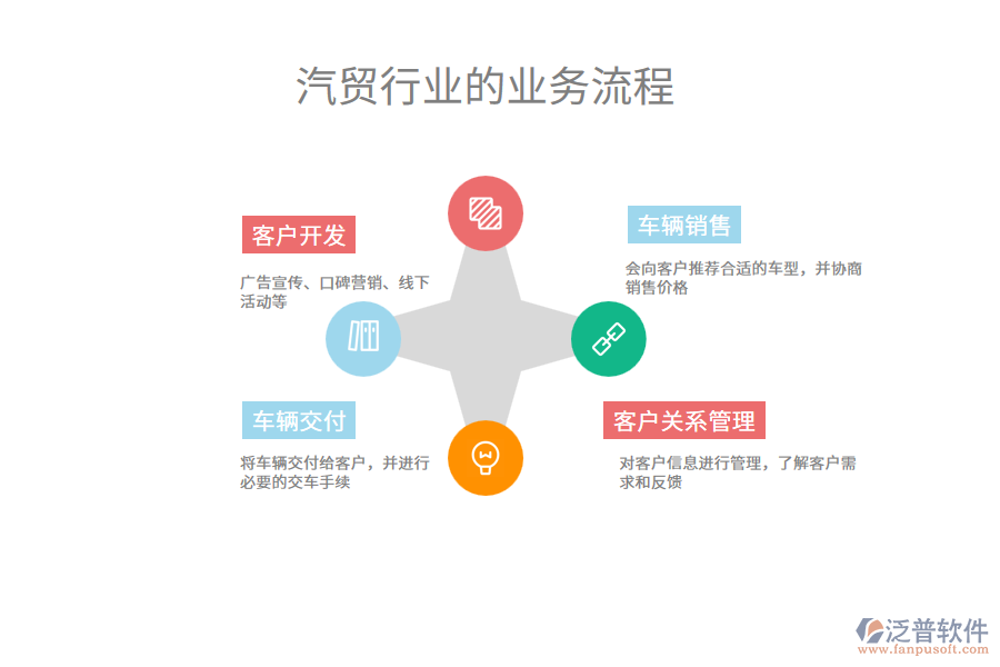 汽貿(mào)行業(yè)的業(yè)務流程