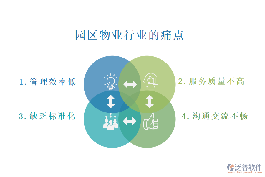 園區(qū)物業(yè)行業(yè)的現(xiàn)狀、痛點(diǎn)和競爭情況