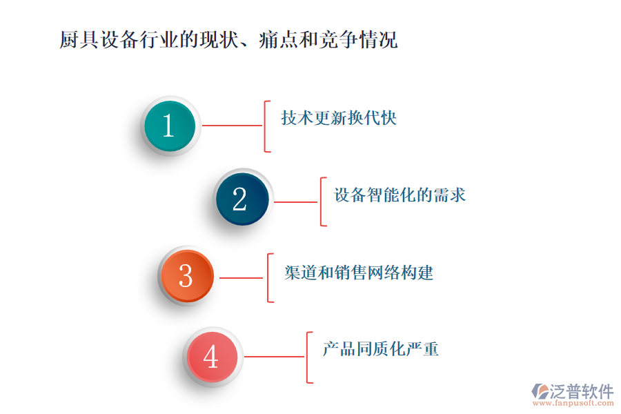 廚具設(shè)備行業(yè)的現(xiàn)狀、痛點(diǎn)和競(jìng)爭(zhēng)情況