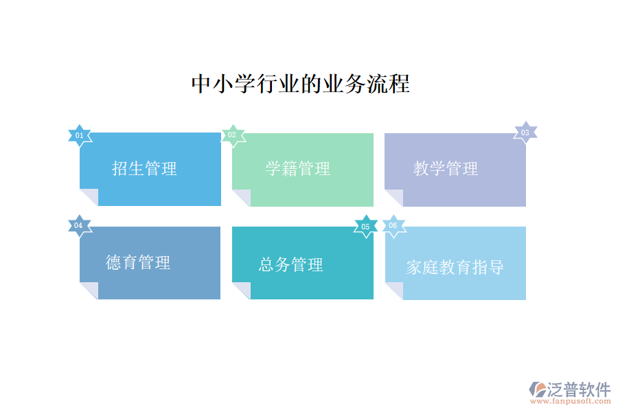 中小學行業(yè)的業(yè)務(wù)流程