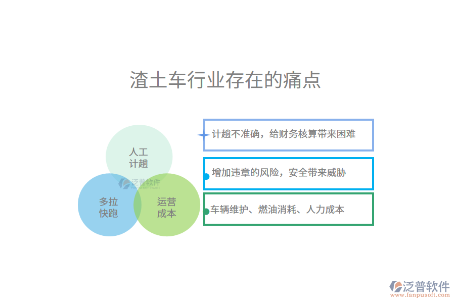 渣土車行業(yè)未來的前景及痛點