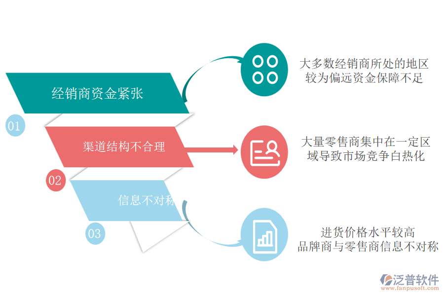 體育百貨行業(yè)的行業(yè)現(xiàn)狀、痛點及競爭情況