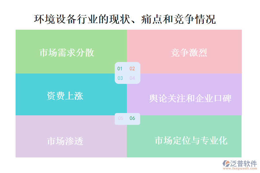 環(huán)境設(shè)備行業(yè)的現(xiàn)狀、痛點和競爭情況