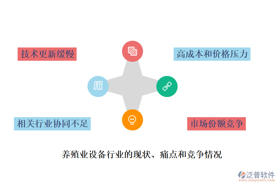 養(yǎng)殖業(yè)設(shè)備行業(yè)的現(xiàn)狀、痛點和競爭情況
