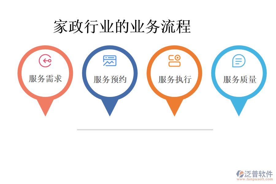 家政行業(yè)的業(yè)務流程