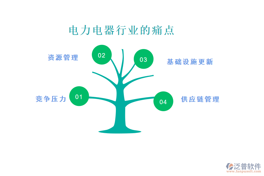 電力電器行業(yè)的現(xiàn)狀、痛點(diǎn)和競(jìng)爭(zhēng)情況