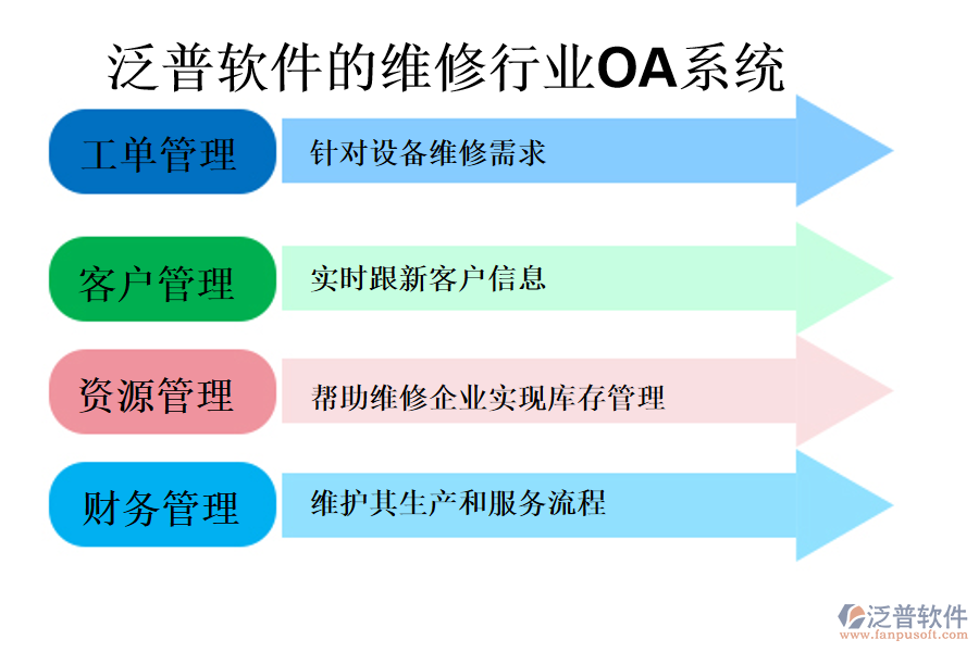 泛普軟件的維修行業(yè)OA系統