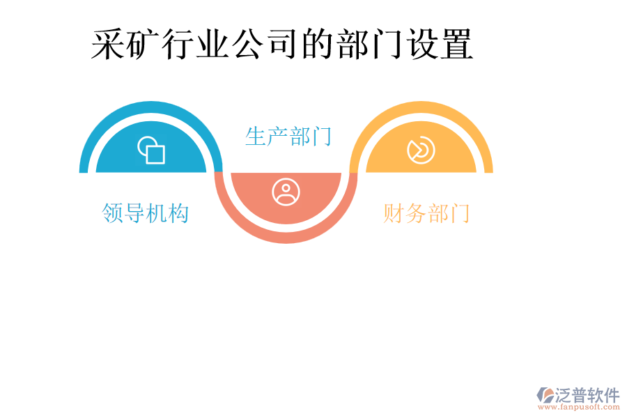 采礦行業(yè)公司的部門設置
