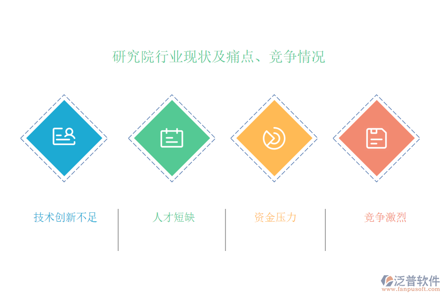 研究院行業(yè)現(xiàn)狀及痛點(diǎn)、競(jìng)爭(zhēng)情況