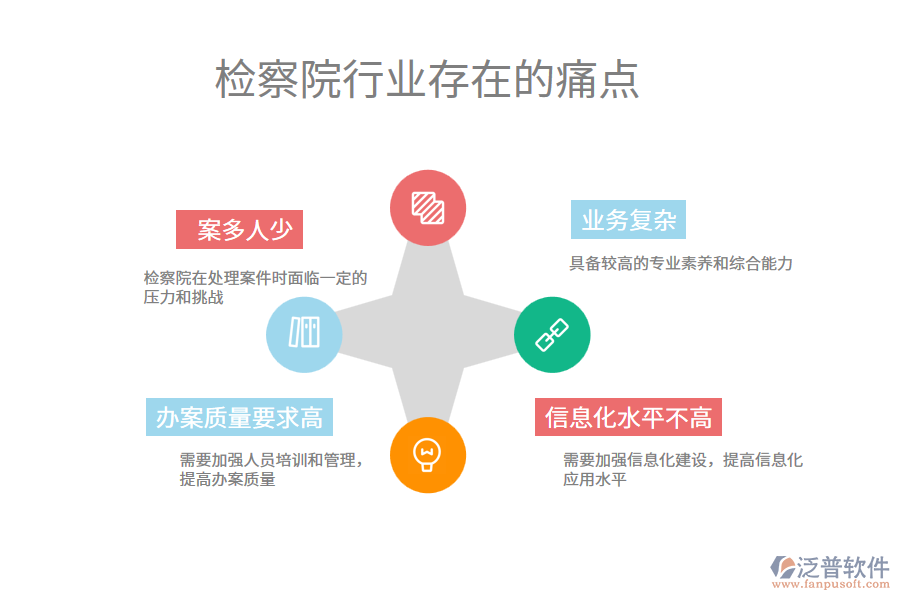 檢察院行業(yè)未來(lái)的前景及痛點(diǎn)