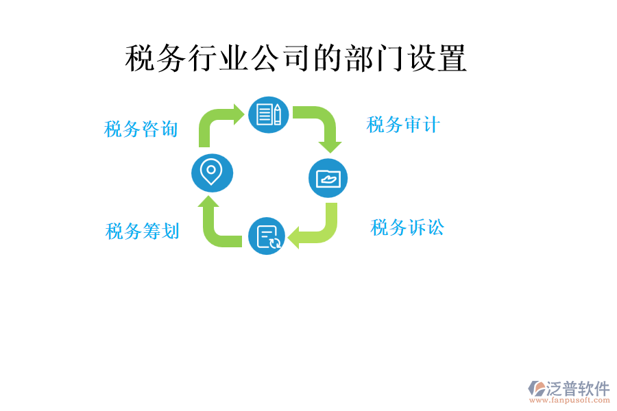稅務(wù)行業(yè)公司的部門設(shè)置