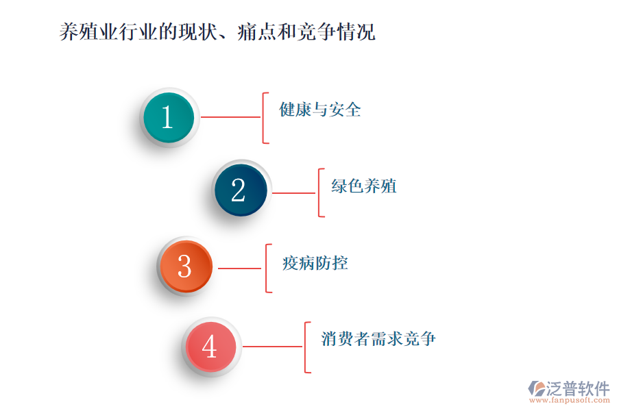 養(yǎng)殖業(yè)行業(yè)的現(xiàn)狀、痛點(diǎn)和競(jìng)爭(zhēng)情況