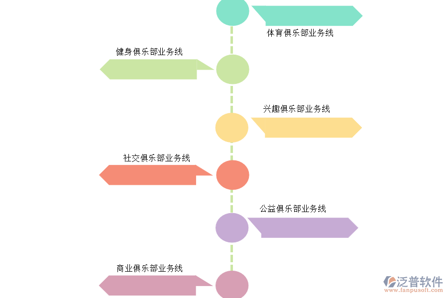 5業(yè)務線.png
