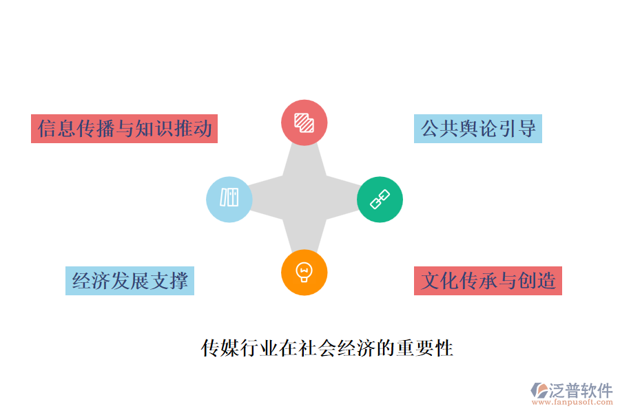 傳媒行業(yè)在社會經(jīng)濟(jì)的重要性及前景