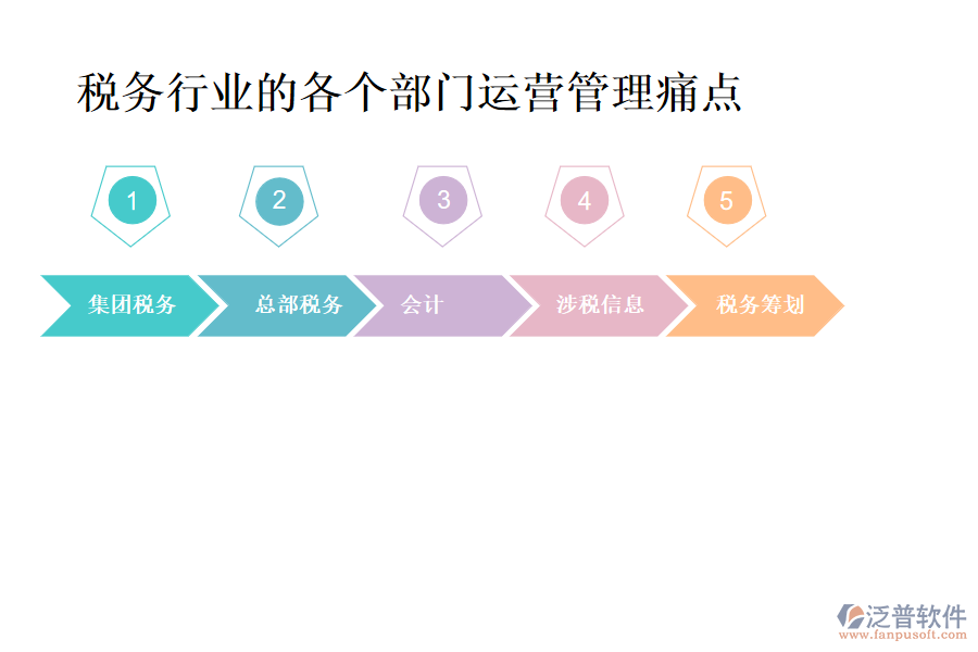稅務(wù)行業(yè)的各個(gè)部門運(yùn)營管理痛點(diǎn)