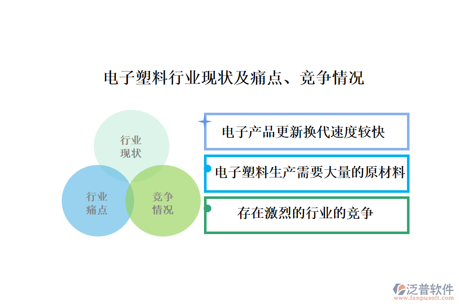 電子塑料行業(yè)現(xiàn)狀及痛點、競爭情況