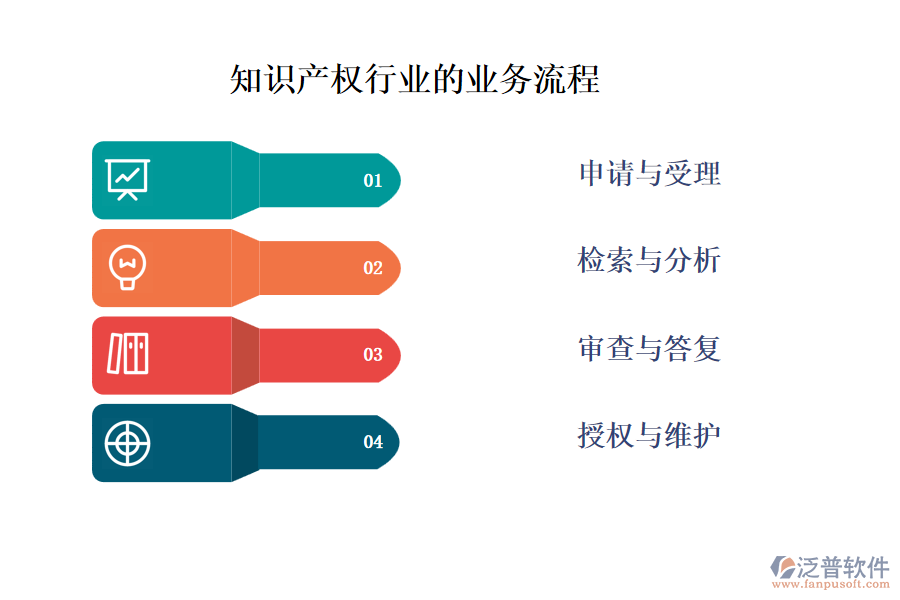 知識(shí)產(chǎn)權(quán)行業(yè)的業(yè)務(wù)流程
