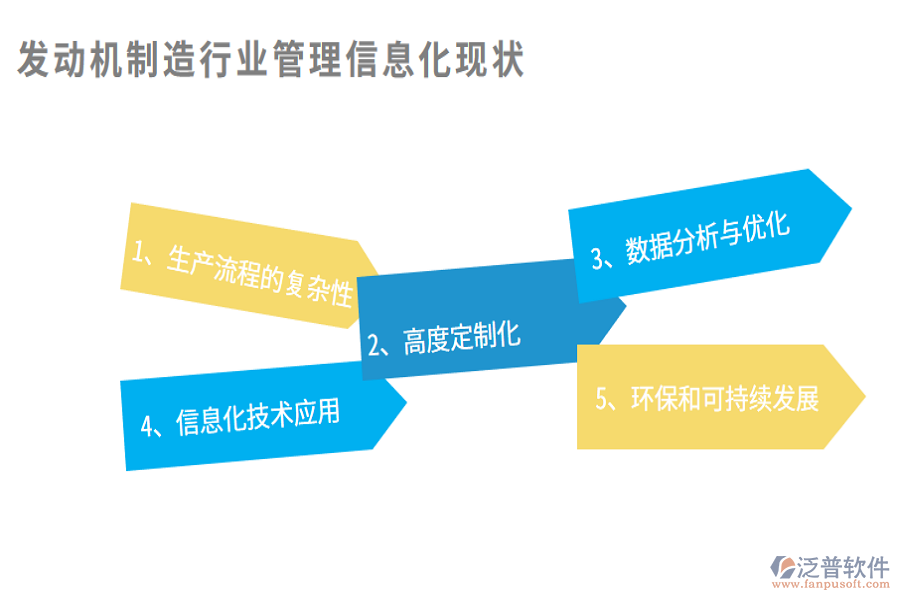 發(fā)動機(jī)制造行業(yè)管理信息化現(xiàn)狀