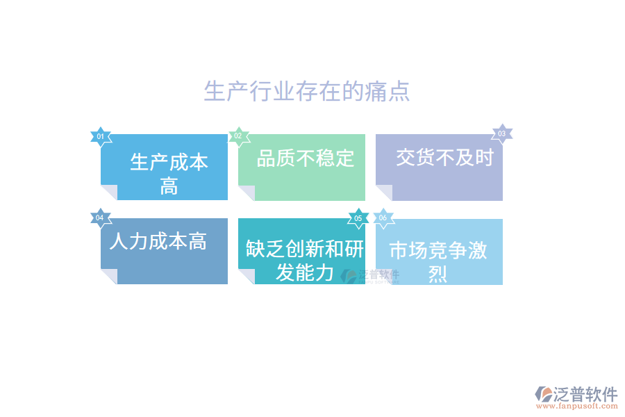 生產行業(yè)現(xiàn)狀及痛點