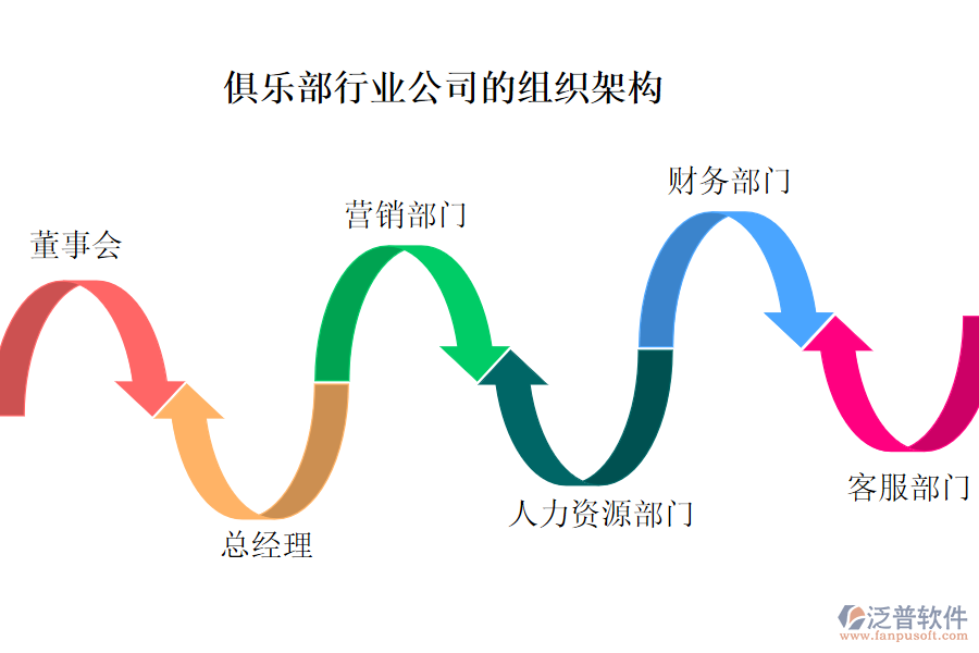 6組織架構.png
