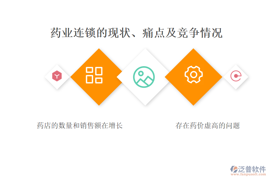 藥業(yè)連鎖的現(xiàn)狀、痛點(diǎn)及競(jìng)爭(zhēng)情況