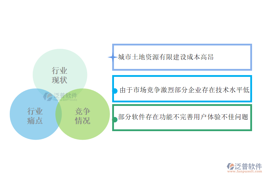 體育工程行業(yè)的行業(yè)現(xiàn)狀、痛點及競爭情況