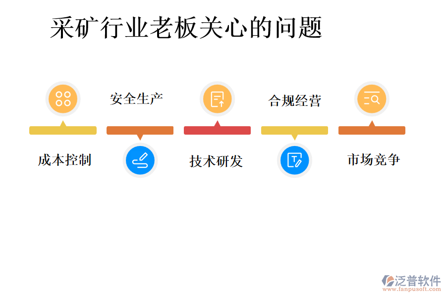 采礦行業(yè)老板關心的問題