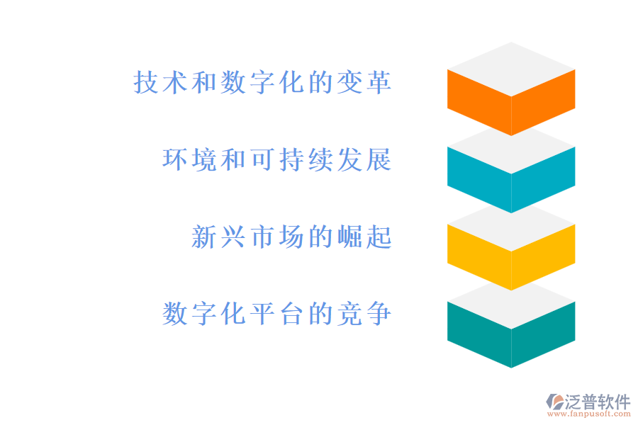 貿(mào)易行業(yè)的現(xiàn)狀和痛點(diǎn)，以及競爭情況