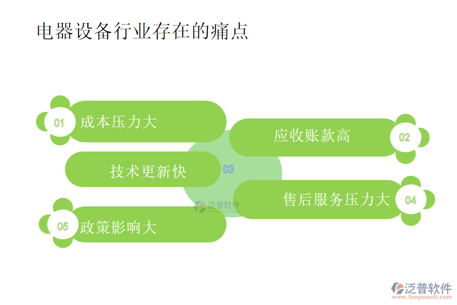 電器設(shè)備行業(yè)存在的痛點
