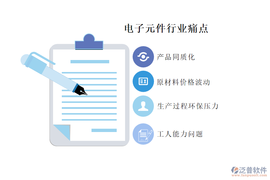 電子元件行業(yè)未來(lái)的前景及痛點(diǎn)