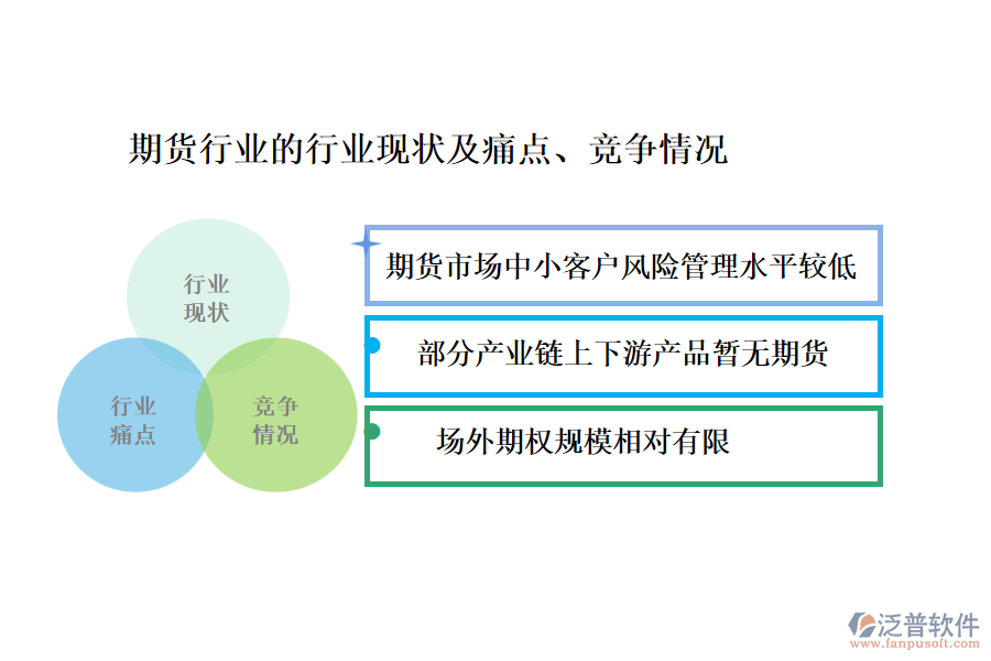 期貨行業(yè)的行業(yè)現(xiàn)狀及痛點(diǎn)、競爭情況
