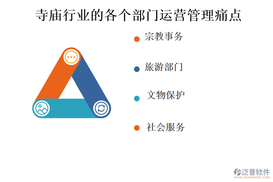 寺廟行業(yè)的各個部門運(yùn)營管理痛點(diǎn)