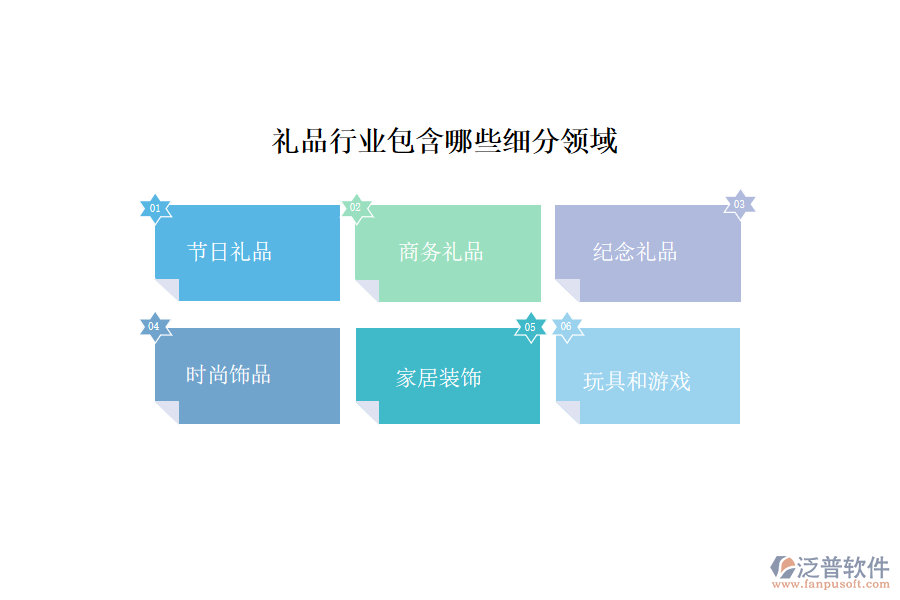 禮品行業(yè)包含哪些細分領域