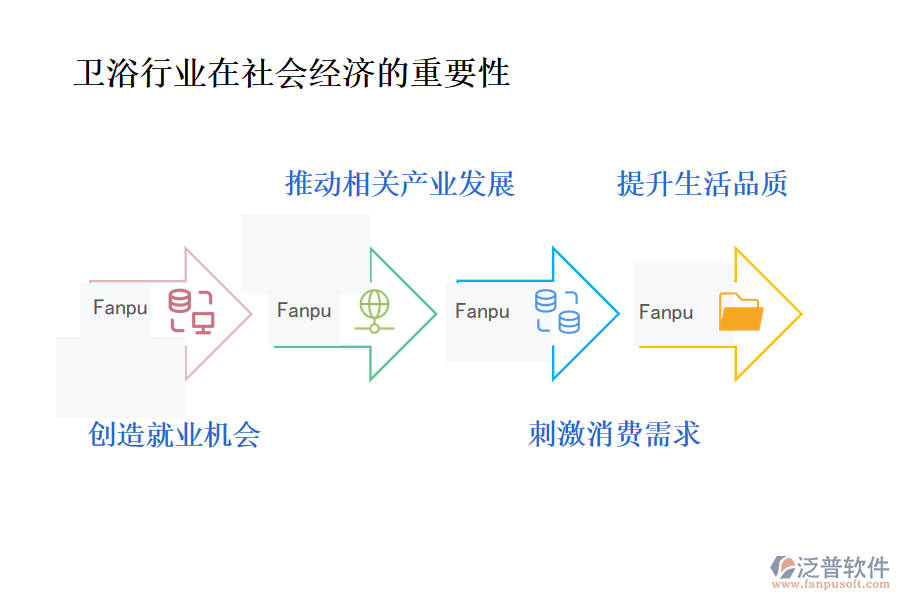 衛(wèi)浴行業(yè)在社會(huì)經(jīng)濟(jì)的重要性及前景