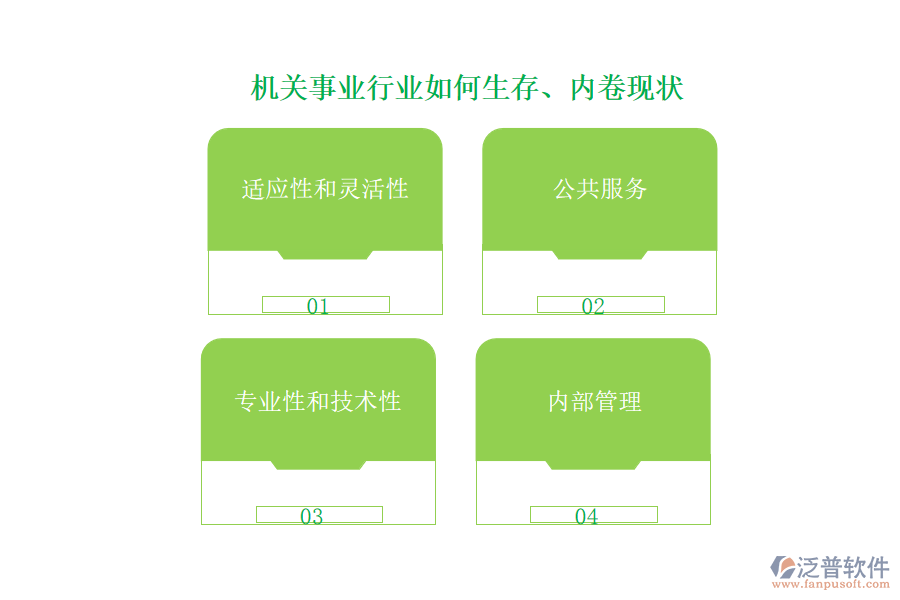 機(jī)關(guān)事業(yè)行業(yè)如何生存、內(nèi)卷現(xiàn)狀