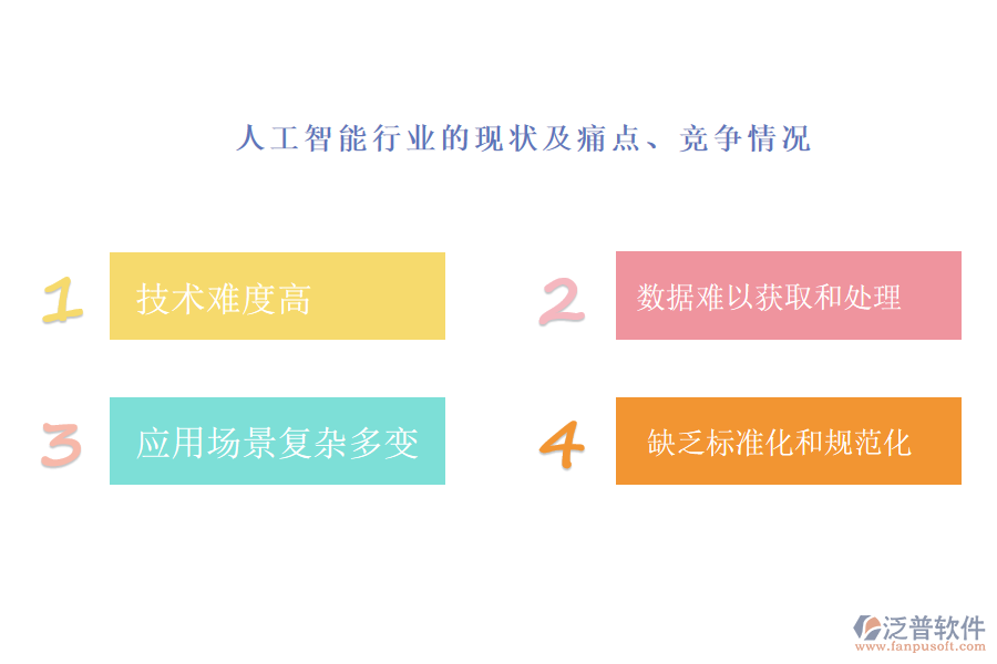 人工智能行業(yè)的現(xiàn)狀及痛點、競爭情況