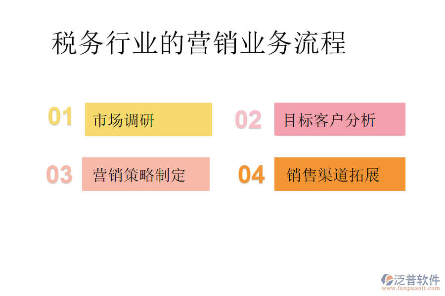 稅務(wù)行業(yè)的營銷業(yè)務(wù)流程