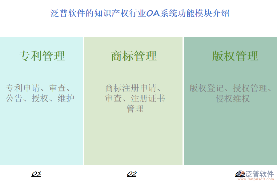 泛普軟件的知識(shí)產(chǎn)權(quán)行業(yè)OA系統(tǒng)功能模塊介紹