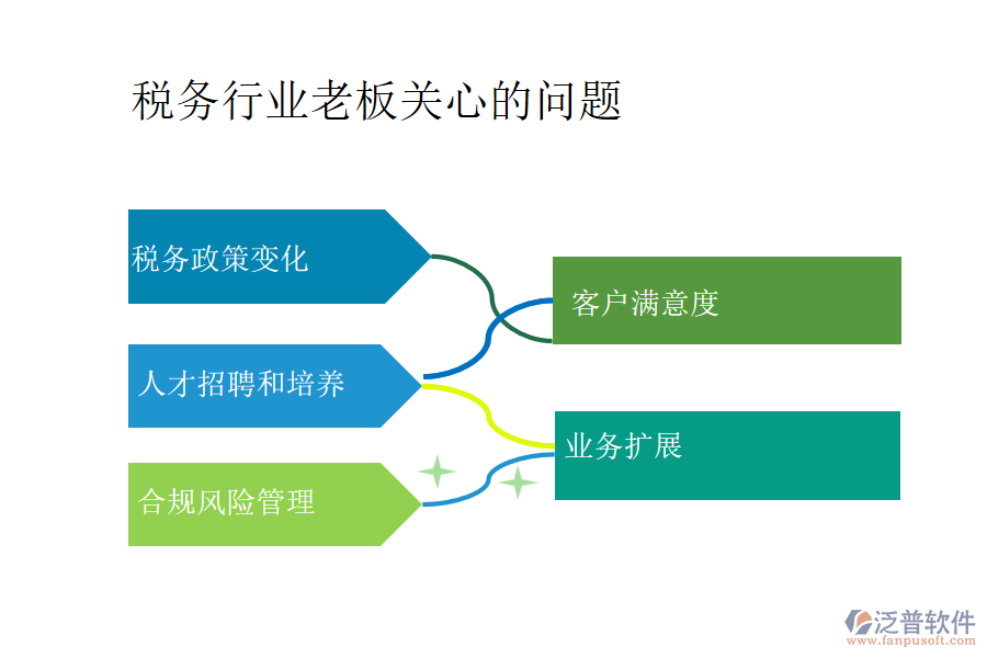 稅務(wù)行業(yè)老板關(guān)心的問題