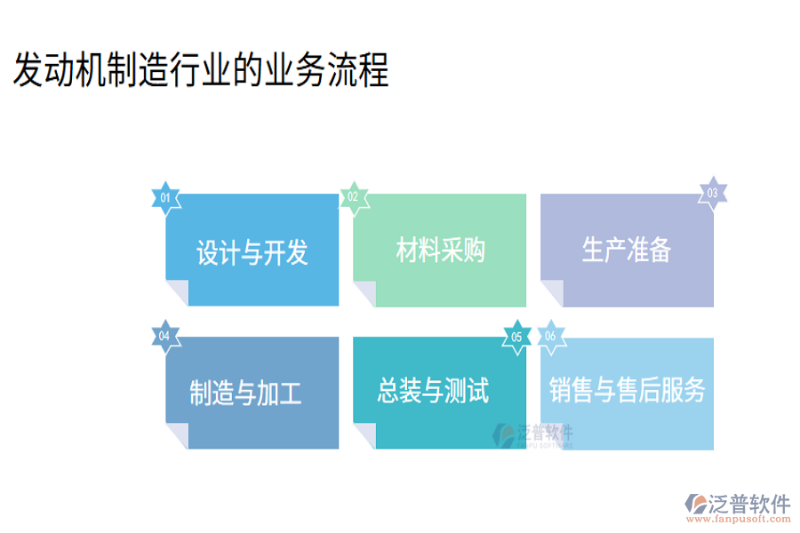 發(fā)動機(jī)制造業(yè)的業(yè)務(wù)流程