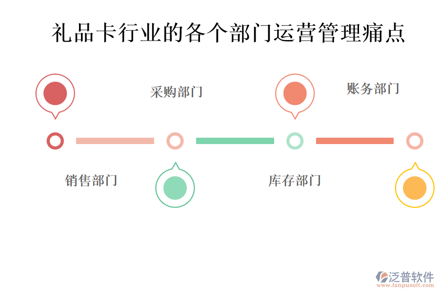 禮品卡行業(yè)的各個(gè)部門運(yùn)營管理痛點(diǎn)