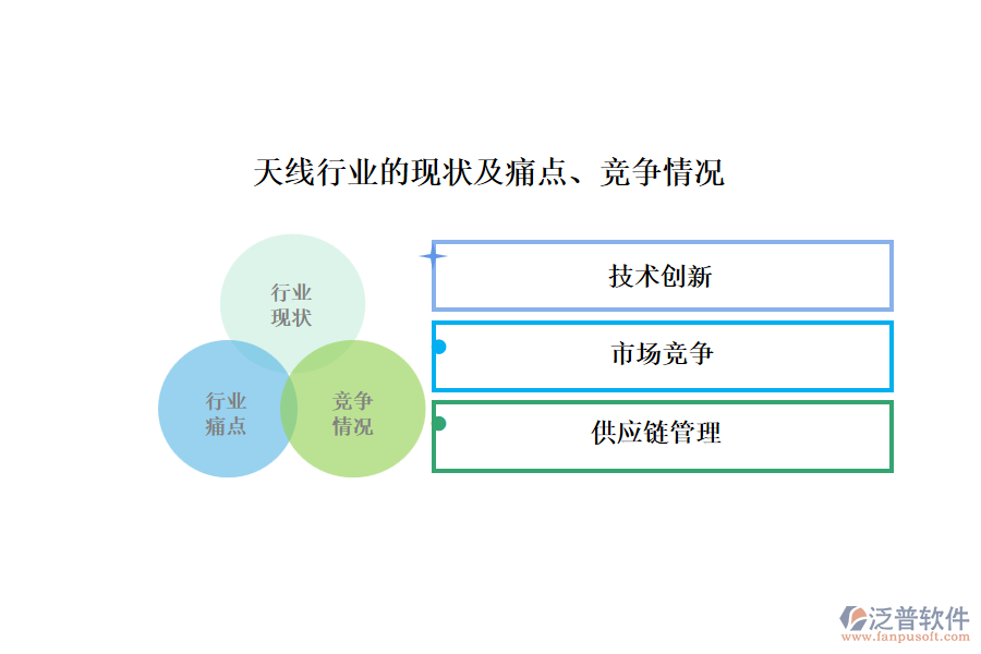 天線行業(yè)的現(xiàn)狀及痛點(diǎn)、競(jìng)爭(zhēng)情況