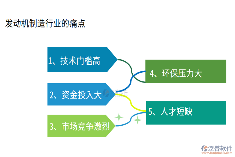 發(fā)動機(jī)制造業(yè)的痛點(diǎn)