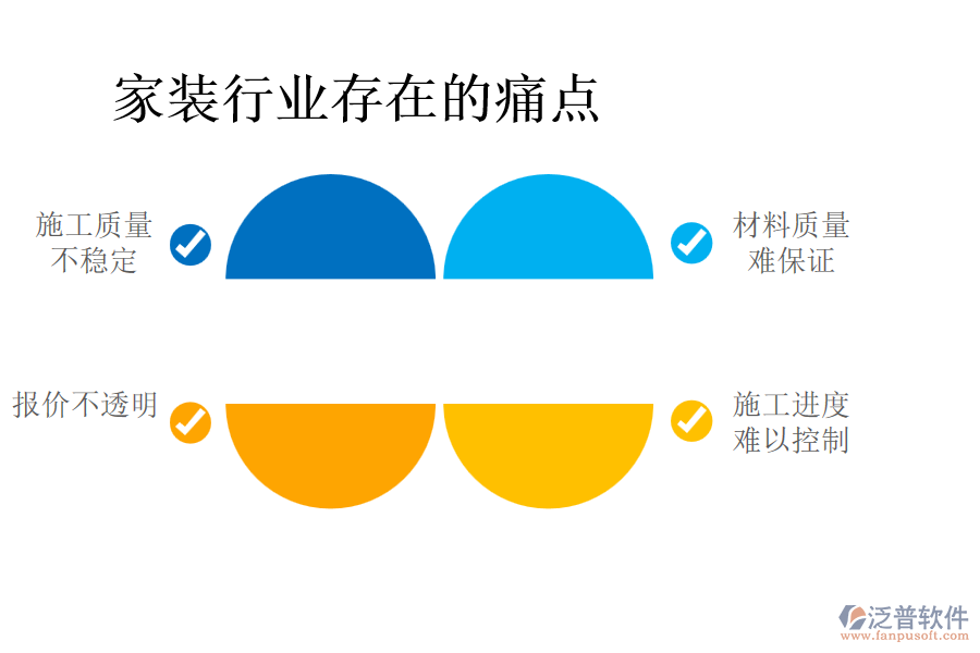 家裝行業(yè)存在的痛點